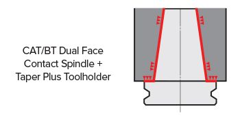 MultiLock Milling Chuck - Dampening Effect